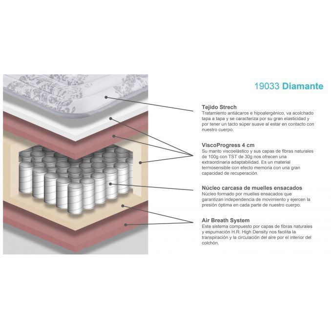 Colchón visco muelles Diamante  29 cm. altura