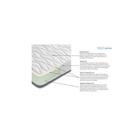 Colchón Prime Altura 17 cm.