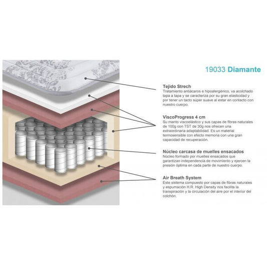 Colchón visco muelles Diamante  29 cm. altura