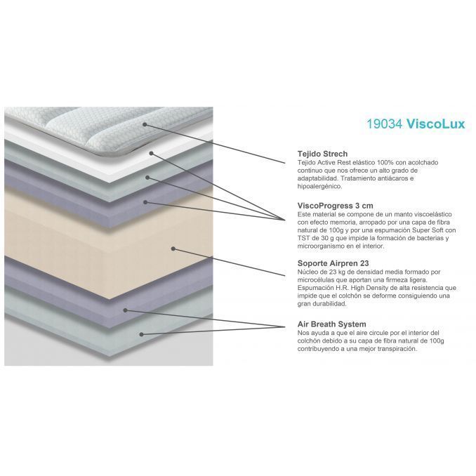 Colchón viscoelástico ViscoLux 90x190 Altura 19 cm.
